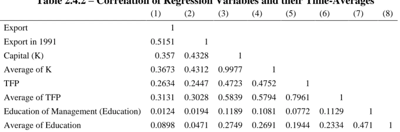 Table 2.4.2 – Correlation of Regression Variables and their Time-Averages  