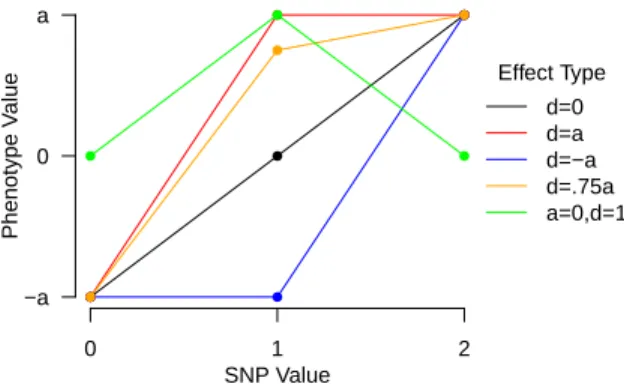 Figure 1.3: Comparison of dominant effects to the additive model.