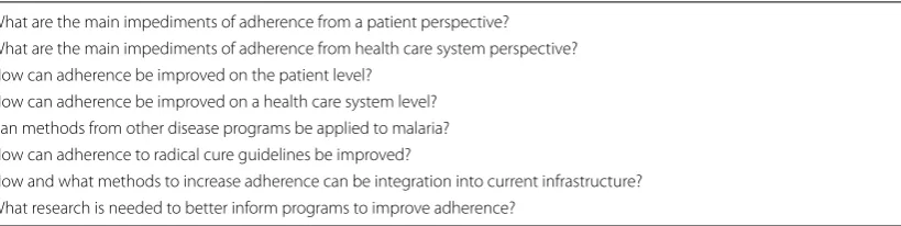 Table 1 Questions posed to participants for the first round table discussion