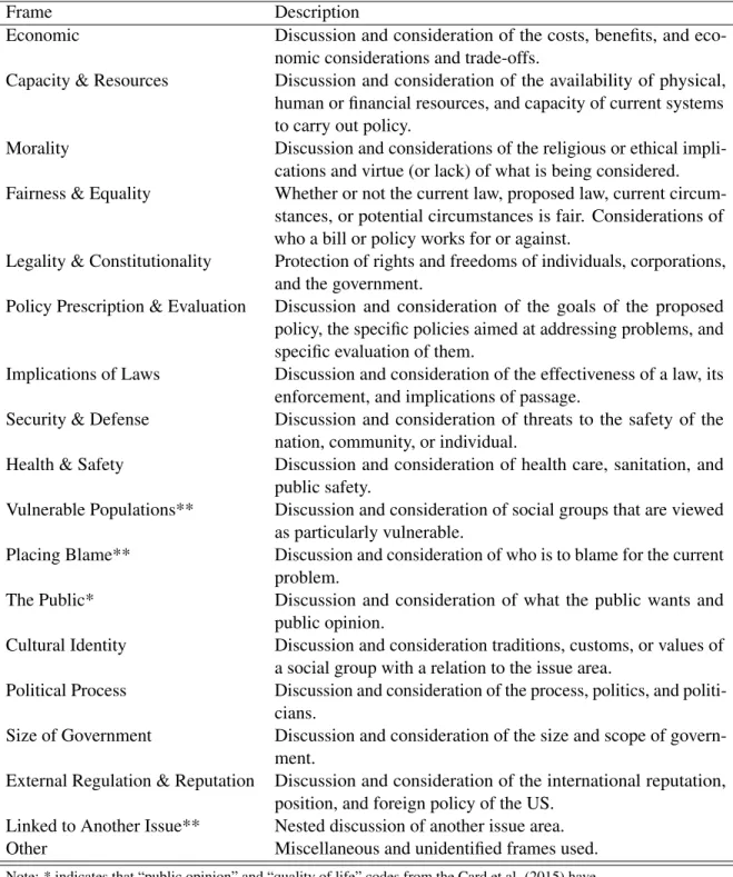 Table 3.1: Adjusted Categories of the Media Frames Corpus