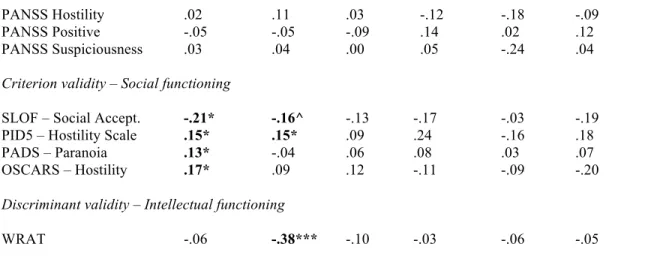 Table 4. Psychometric examination of the intentionality and immorality bias tasks (Hypothesis 