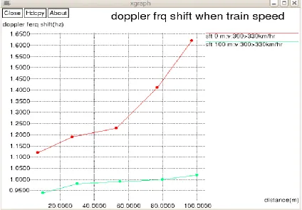 Figure 4 shows the results when the train’s velocity v is fixed to 100 or 360 km/h. In summarize three cases