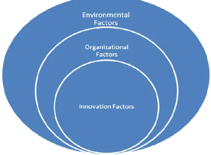 Figure 2: Multilevel Factors Influencing Implementation Effectiveness 