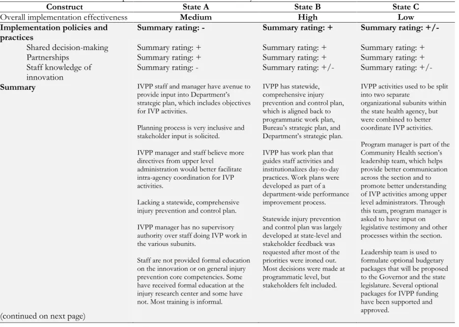Table 6: Illustrative Narrative of Implementation Policies and Practices by Case 