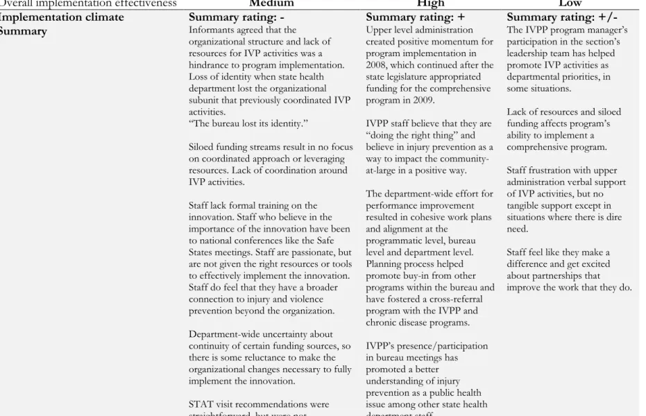 Table 7: Illustrative Narrative of Implementation Climate by Case 