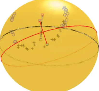 Figure 3.1: Two pairs of control points showing their respective separating boundary and separating direction on the surface of the sphere