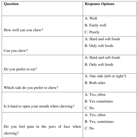Table 2.1 Reported chewing ability questionnaire (Ow et al 1998). 