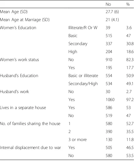 Table 1 The socio-demographic characteristics of the studypopulation