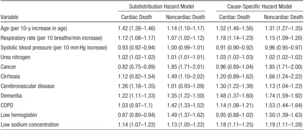 Table 3.  Recommendations for Analyzing Competing Risk  Survival Data