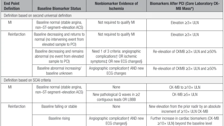 table 1.  Definitions of Pci-related (type 4a) Mi