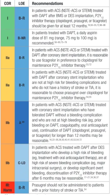 Table 6.  Summary and Synthesis of Guideline,  Expert Consensus Documents, and Comprehensive  Review Article Recommendations on the 