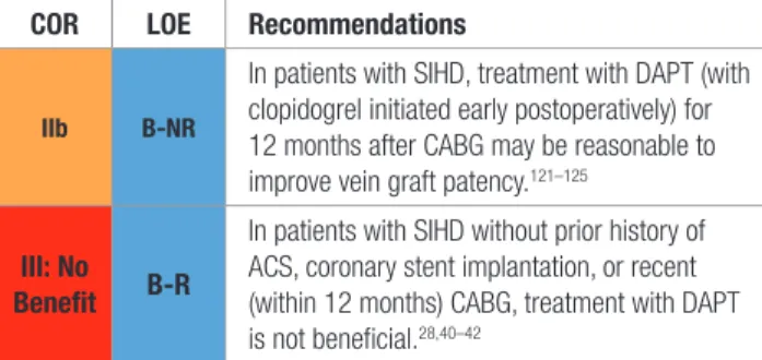 Figure 2. Treatment algorithm for duration of P2y 12  inhibitor therapy in patients treated with PCI