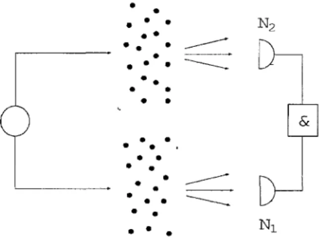 FIG l Schematic diagram of the transfer of polarization- polarization-entangled radiation through two disordered media The degree of entanglement of the transmitted radiation is measured by two mul timode photodetectors (7V, modes) in a comcidence circuit 