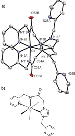 Figure 3. (a) Displacement ellipsoid plot (50 % probability level) of the cat- cat-ionic complex in [Co(L1) 2 ]Cl at 110(2)K