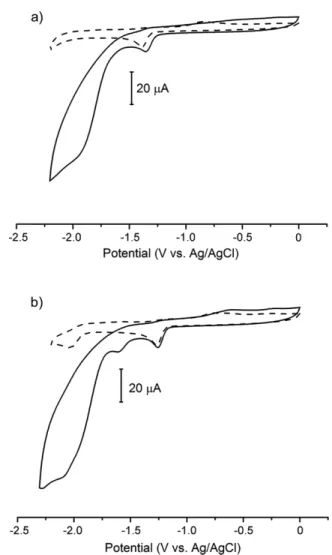 Table 2. Electrochemical data of the cobalt compounds. [a]