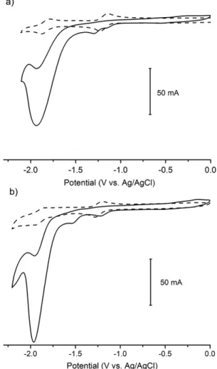 Figure 8. Cyclic voltammograms of 1 m M complex [Co(L1) 2 ]Cl (a) and [Co(L3) 2 ]Cl (b) in absence (dashed line) and in presence (solid line) of 10 m M