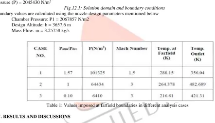 Fig.12.1: Solution domain and boundary conditions Boundary values are calculated using the nozzle design parameters mentioned below 