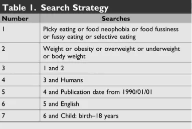 Table 1. Search Strategy