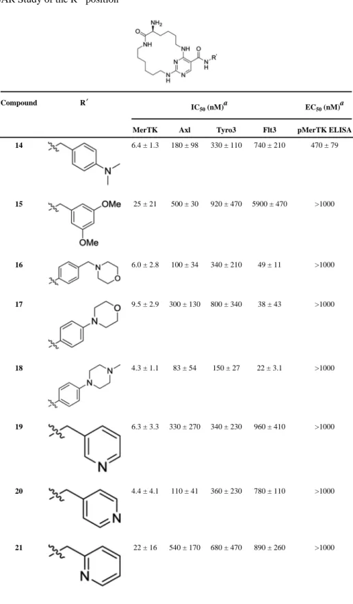 Table 2 SAR Study of the R′ position
