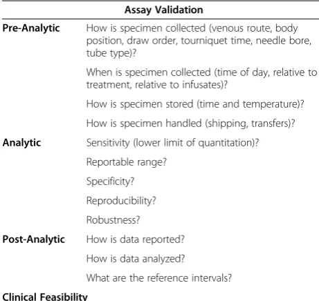 Table 3 CTC Assay Clinical Readiness Evaluation