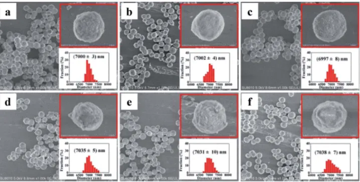 Fig. 3 TEM images of a 40 nm cross-section of linker-coated silica gel at magni ﬁcation of 2500 (a) and receptor-conjugated silica gel at magni ﬁcations of 2500 (b), 63 000 (c) and 145 000 (d).