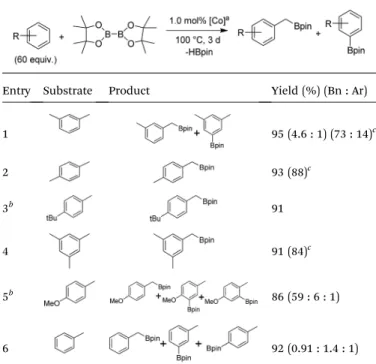 Fig. 5 UV-Vis-NIR absorption spectra of CoCl 2 $TPY-MOL, Co(THF) 2 $TPY-MOL, FeBr 2 $TPY-MOL, and Fe(THF) 2 $TPY-MOL in THF at 25  C.
