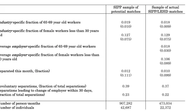 Table 2.2. Continued