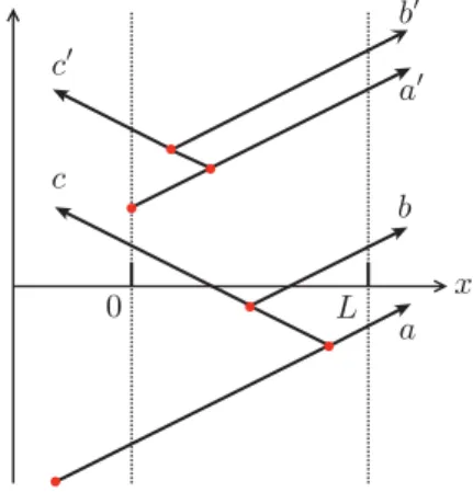 FIG. 11. (Color online) Trajectories x(t) of a random walk, with scattering events indicated by red dots