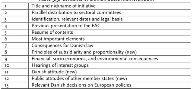 Table 9.3: Contents of Danish basic memorandum  1  Title and nickname of initiative 