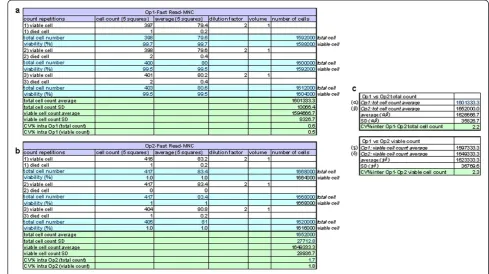 Figure 4 Precision and Repeatability on MNCs. On the basis of accuracy data, the following experiments were made to test precision,repeatability, linearity and range only by using Fast Read 102W