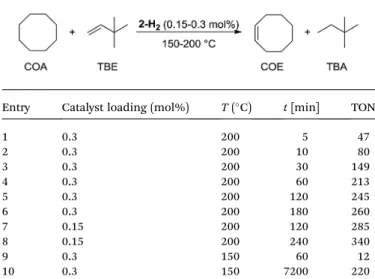 Table 2 TONs for the transfer dehydrogenation of n-octane and TBE catalyzed by 2-H 2 a