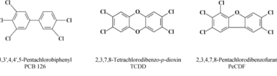 Figure 2. Chemical structures of PCB 126, TCDD, and PeCDF.