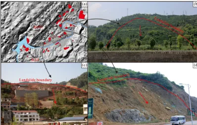 Figure 6. The spatial locations of the landslides and the photos of different types of landslides in the study area
