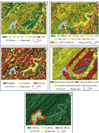Figure 3. Inﬂuencing factors used in the landslide susceptibility modeling: (a) slope angle; (b) aspect; (c) proﬁle curvature; (d) lithology;(e) distance to reservoir.