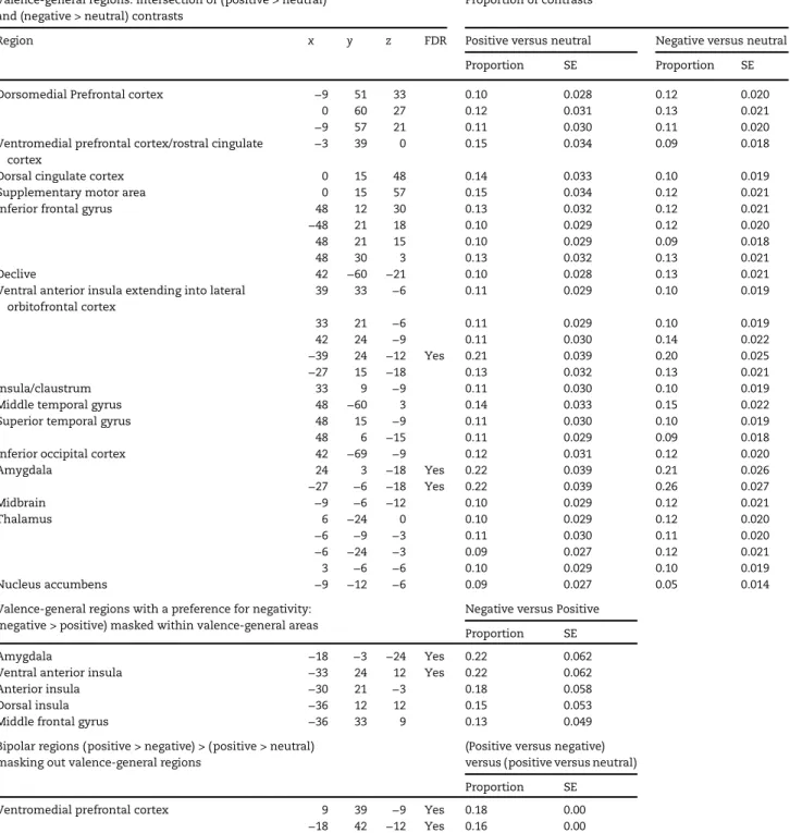 Table 2 Meta-analytic results