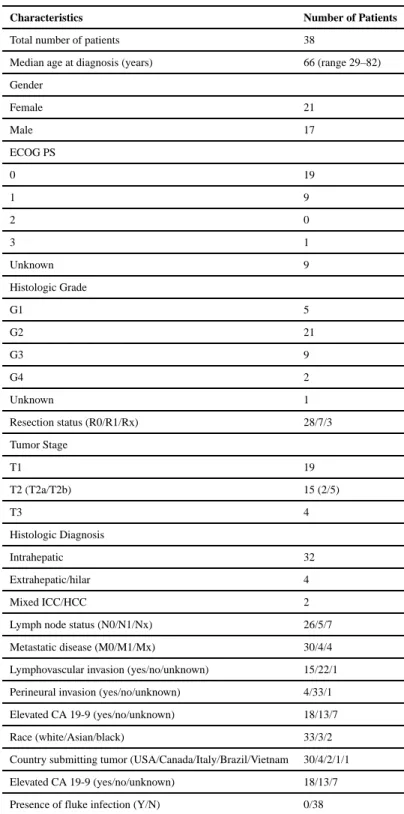 Table 1 Patient Characteristics