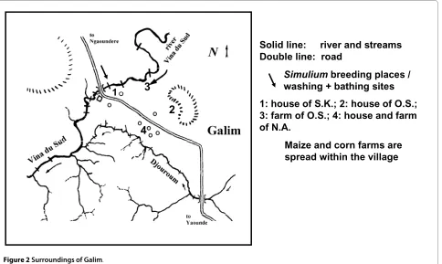 Figure 2 Surroundings of Galim.