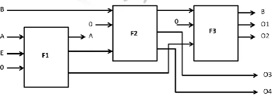 Fig 1. Two-to-four reversible decoder using Fredkin gate                                                                                                       