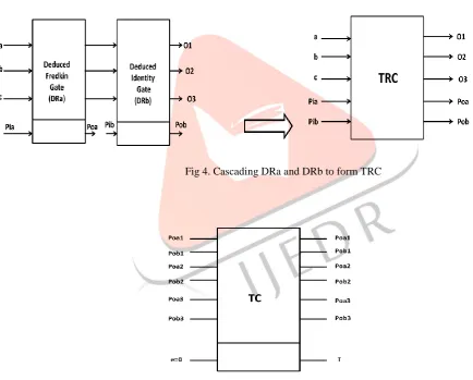 Fig 4. Cascading DRa and DRb to form TRC  