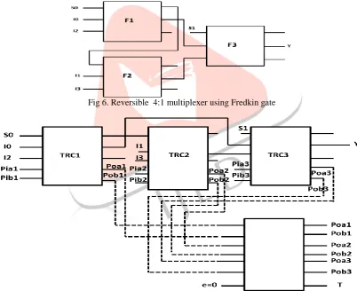 Fig 5. Online Testable reversible decoder circuit III.  ONLINE TESTABLE REVERSIBLE 4:1 MULTIPLEXER 