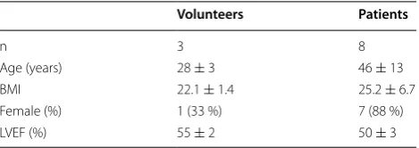 Table 1 Clinical characteristics of study patients