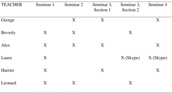 Table 2. Teacher Attendance 
