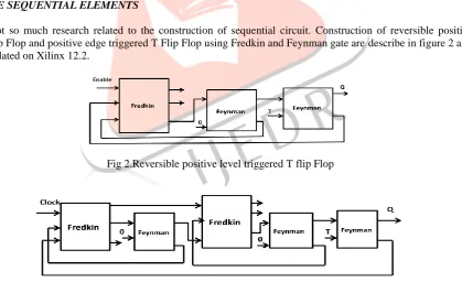 Fig 2.Reversible positive level triggered T flip Flop   