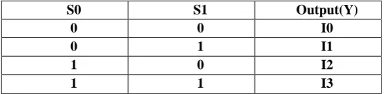 Fig 6. Two-to-four reversible decoder using Fredkin gate  