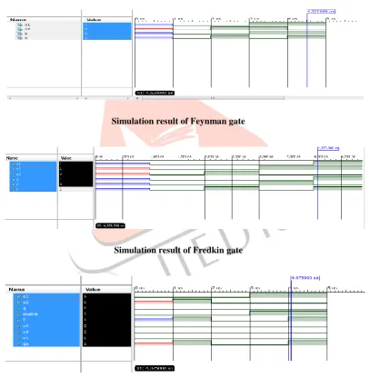 Fig 7. Reversible  4:1 multiplexer  