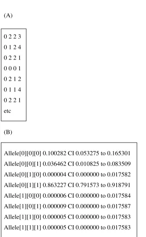 Figure 2Input and output formats for MalHaploFreqfirst three indices are phenotypes at up to three codons where "0" indicates only wildtype is present, "2" mean only mutant are sample has only wildtype at position 51, only mutants at positions 59 and 108, 