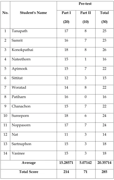 Table 1 