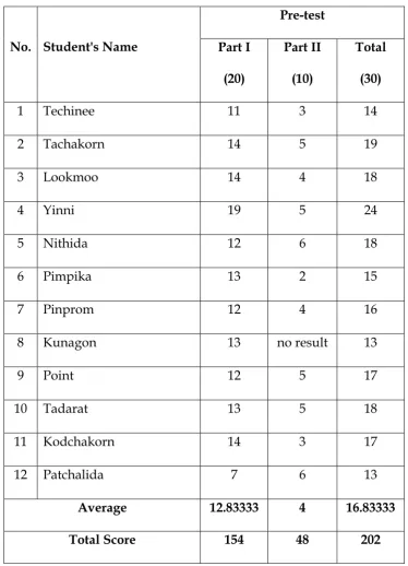Table 2 