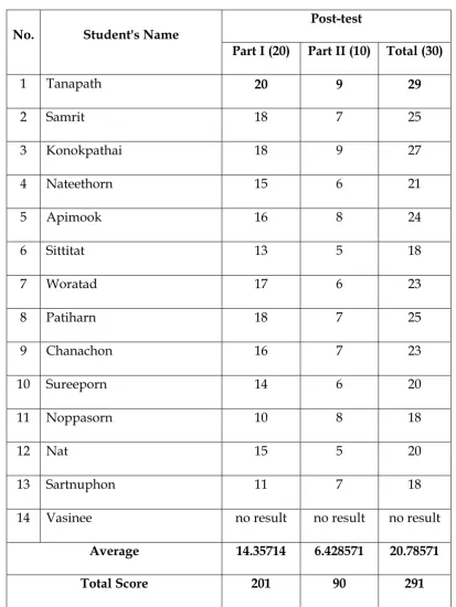 Table 3 