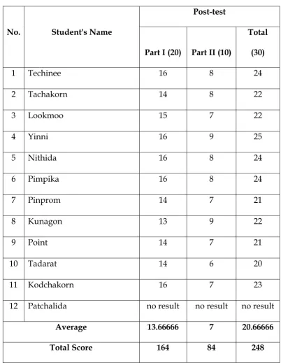 Table 4 